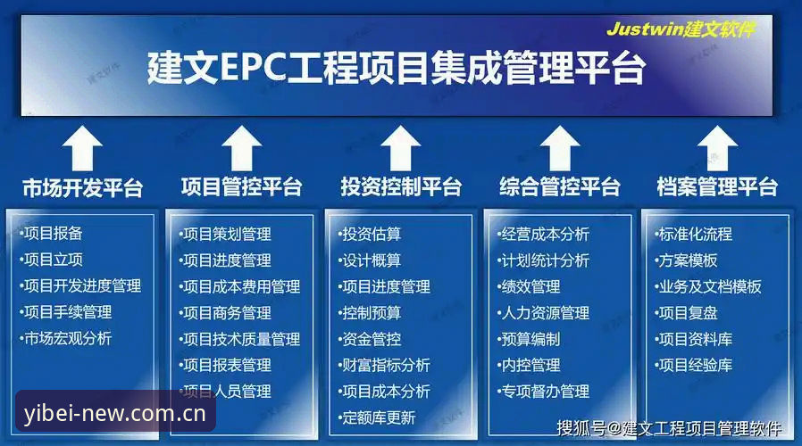 易倍体育首页平台中国站新版上线备用网址功能详解
